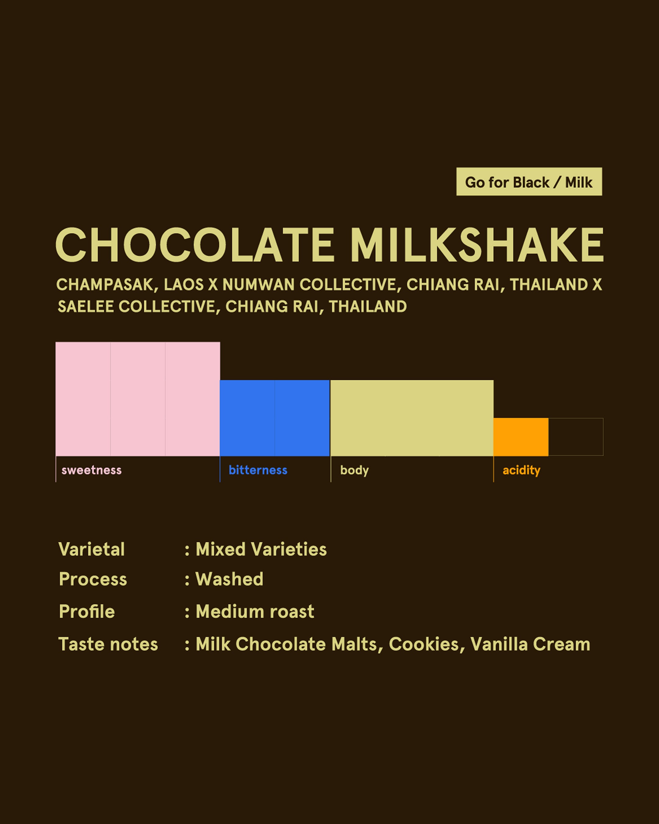 Chocolate Milkshake Drip Bag