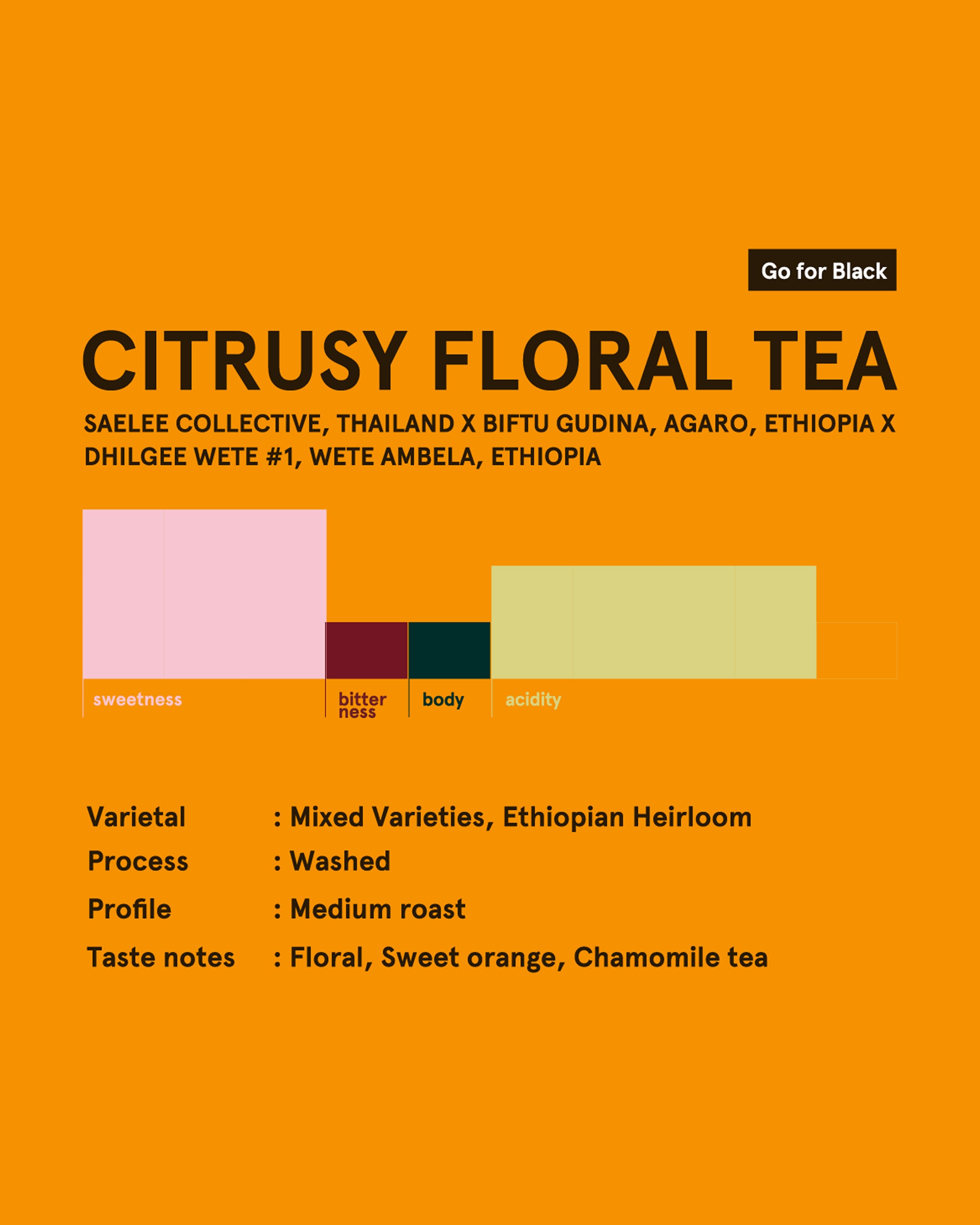 Citrusy Floral Tea Drip Bag